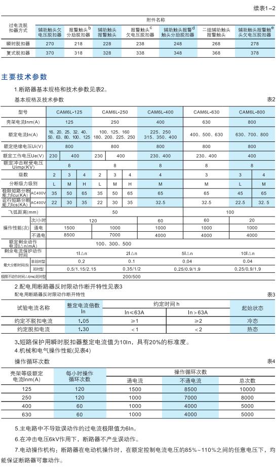 CAM6L系列塑壳漏电断路器2.jpg