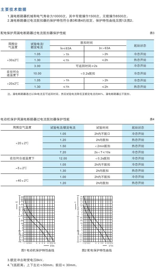 DZ15LE系列漏电断路器2.jpg