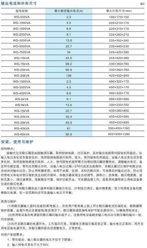 WD-WS系列接触式交流稳压器2..jpg