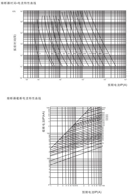 RT16系列刀型触头熔断器3.jpg